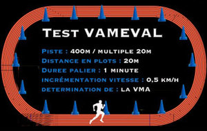 Résultats du Test Vameval du 7 février 2020