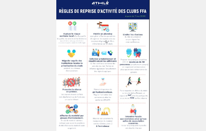 Règles de reprise d'activité des clubs 