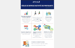 Règles de reprise d'activité des pratiquants