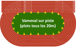 Résultats test VMA Déniv'